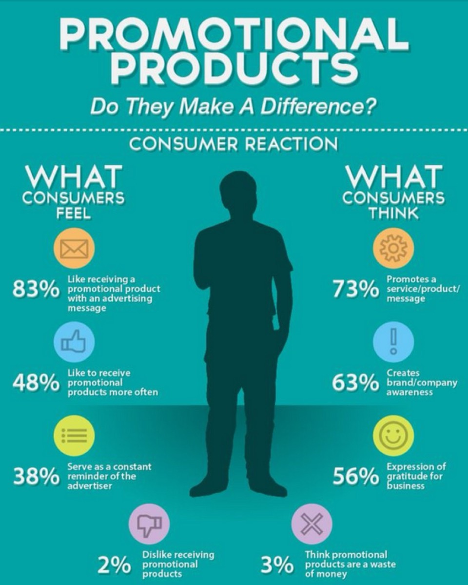 Memorable giveaways for trade shows