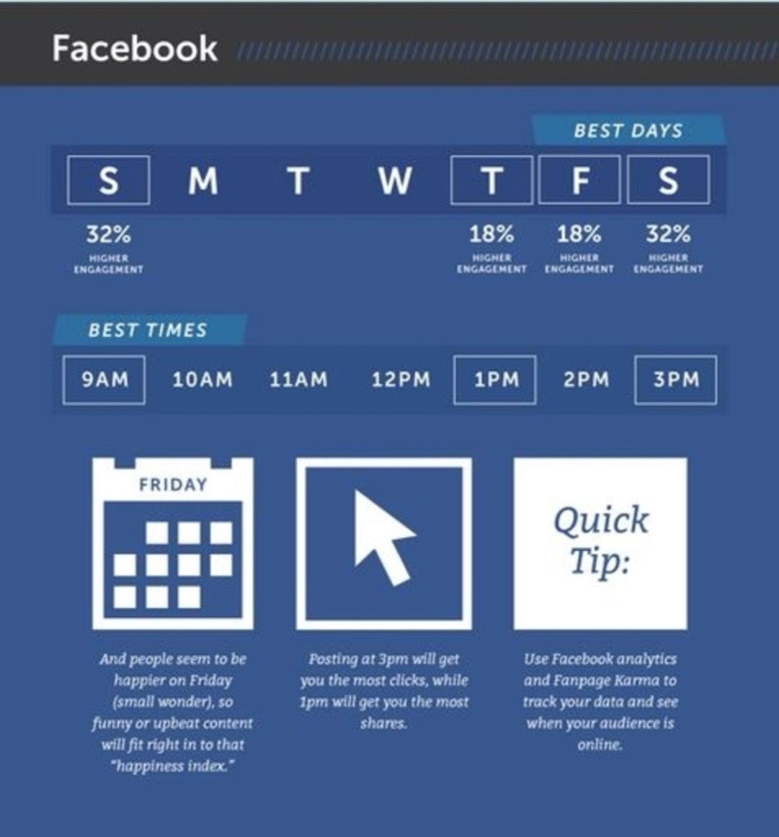 Social media posting schedule best times