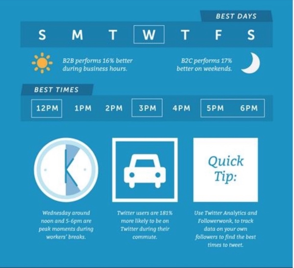 Best times to post on Twitter and social media