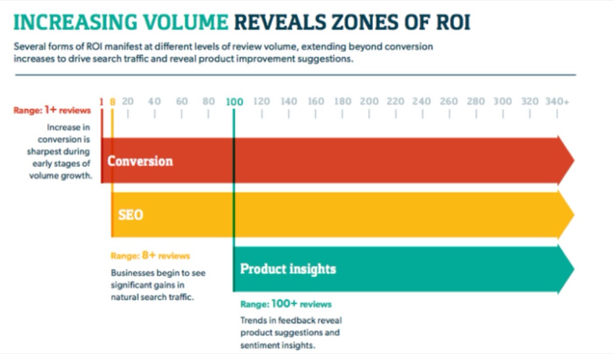 Customer testimonials and word of mouth marketing