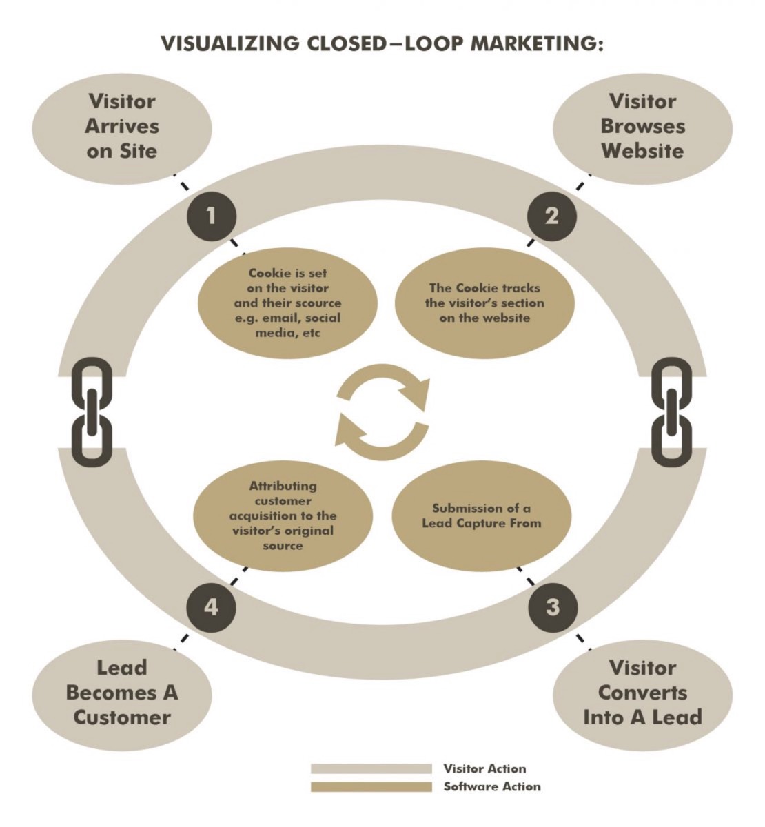 infographics 05
