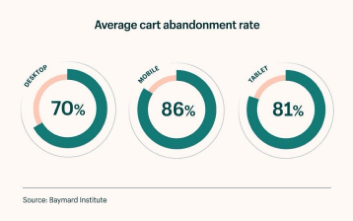 Shopify's mobile-first e-commerce experience