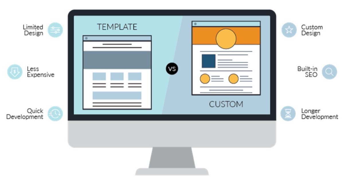 Advanced analytics integration in custom web builds