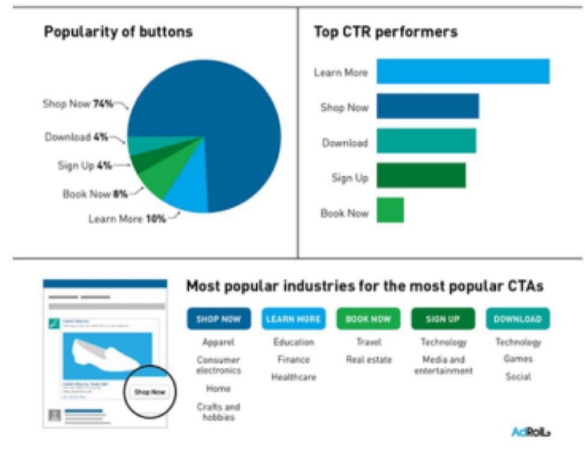 CTA placement strategy in email and web design