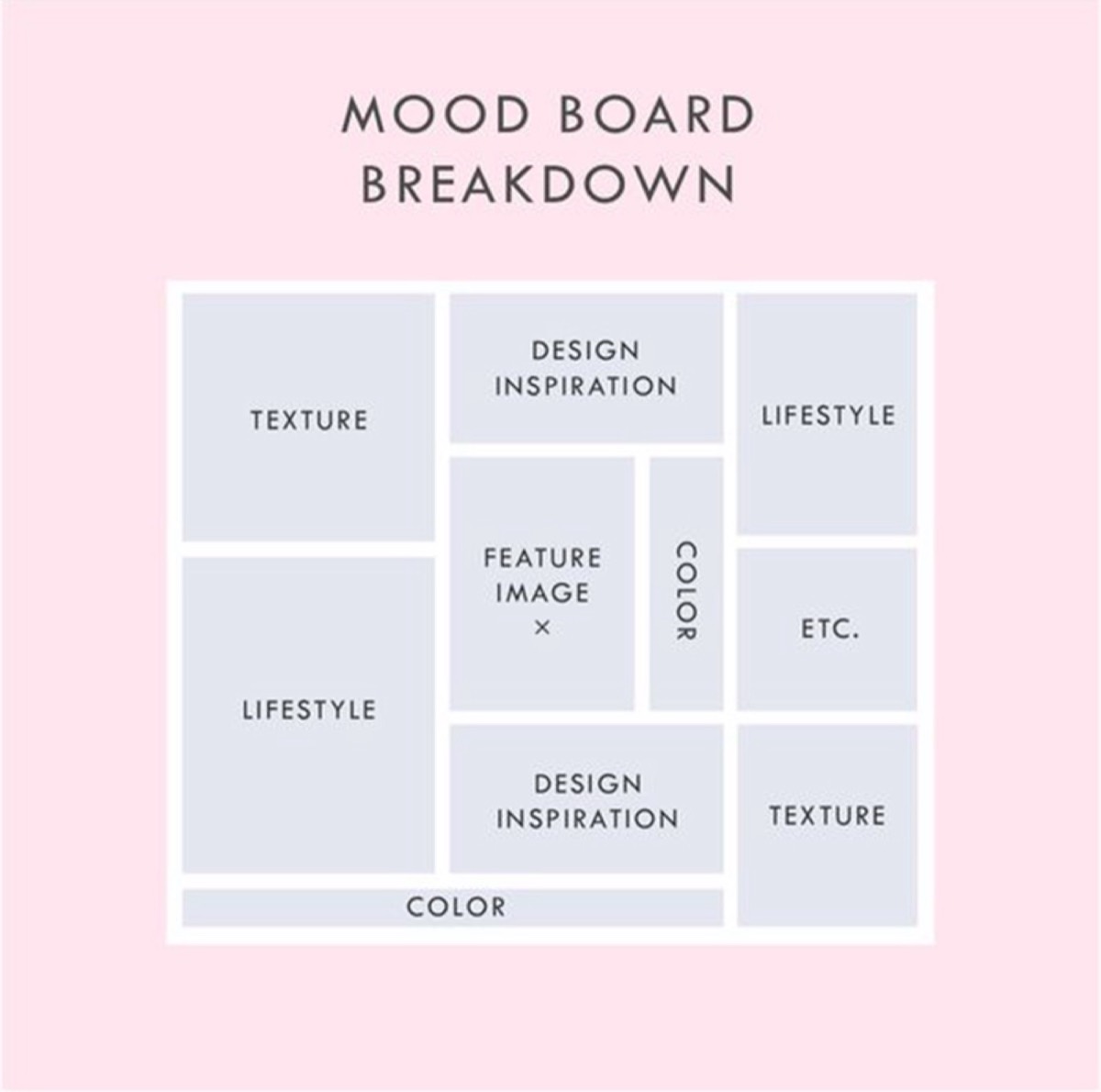 Logo design process with mood boards