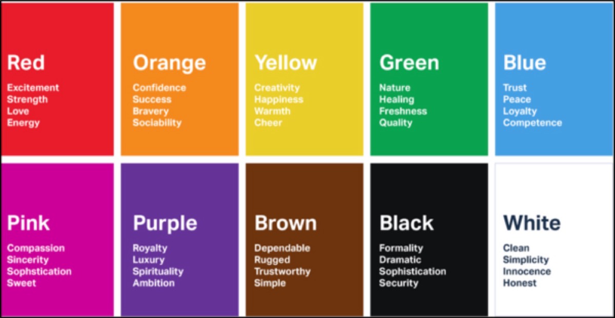 Multicolor branding strategy in practice