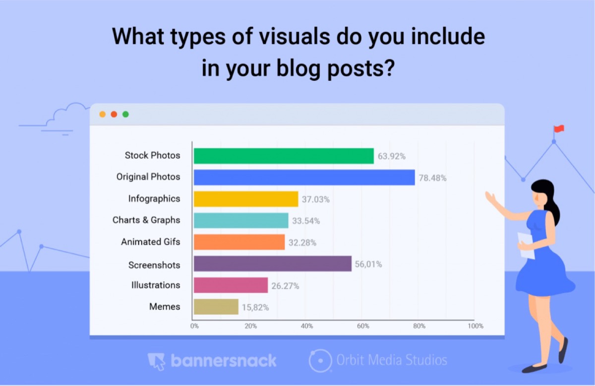 visuals to include in blogs 1024x665 1