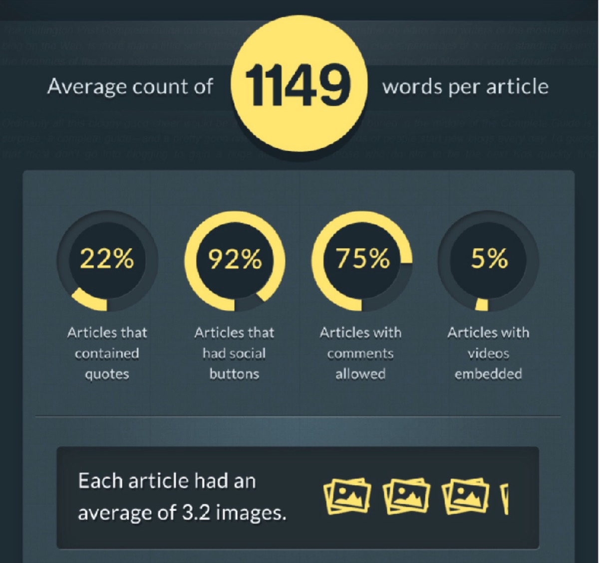 wsi imageoptim top articles have an average of 3.2 images