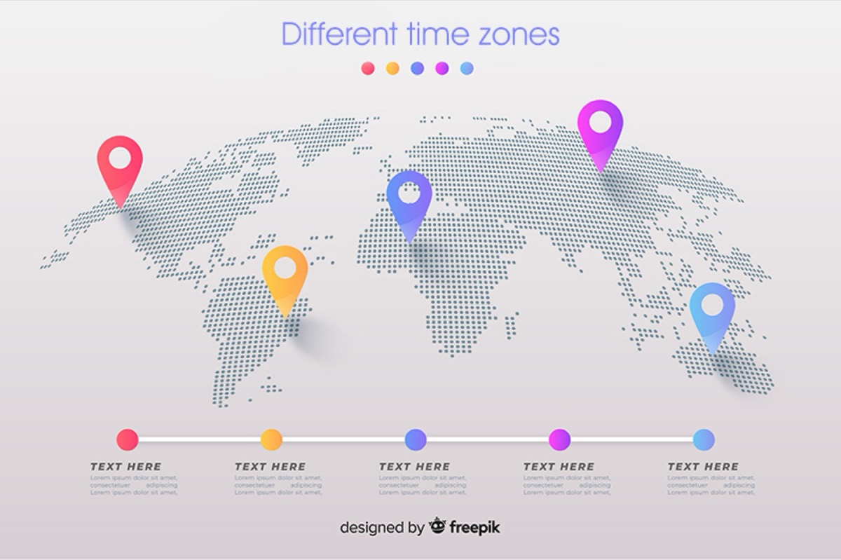 Time zone benefit for outsourcing to India