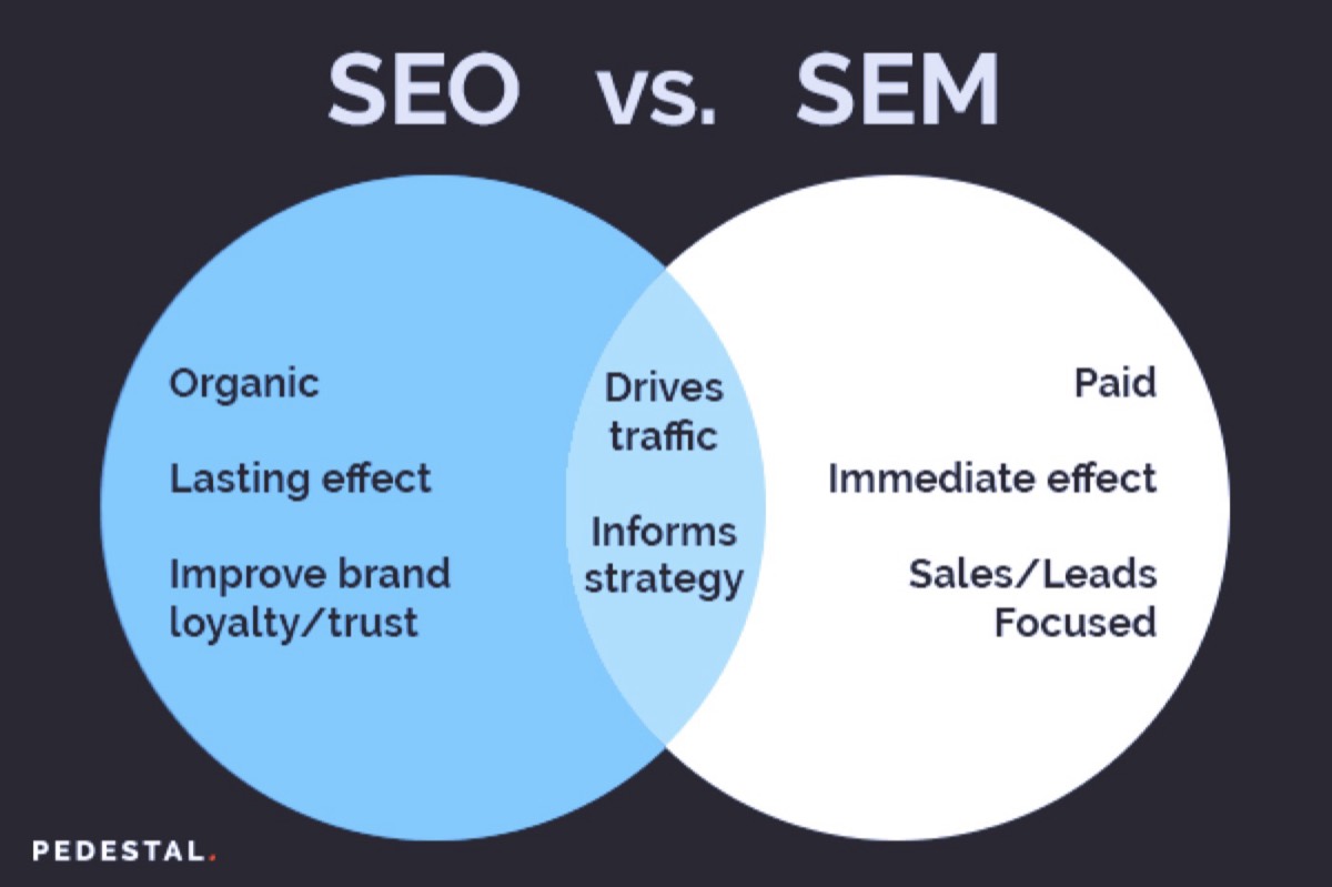 SEO vs SEM - protecting rankings during website redesign