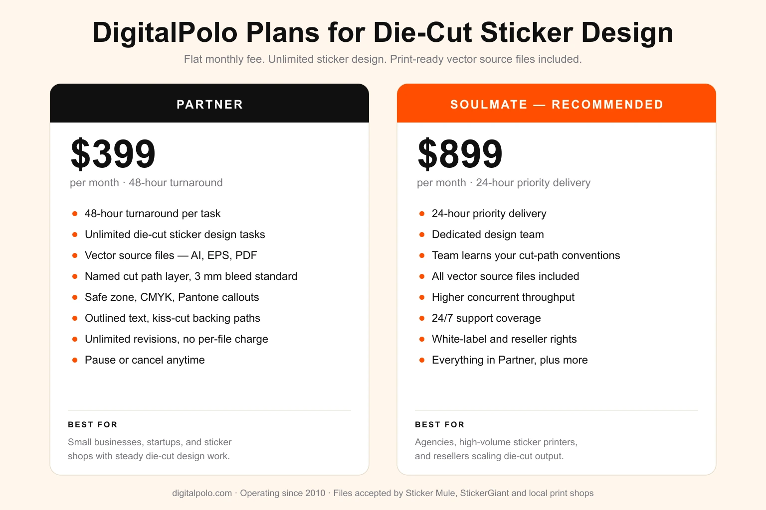 DigitalPolo plans for die-cut sticker design — Partner at $399/month with 48-hour turnaround and Soulmate at $899/month with 24-hour priority delivery and a dedicated team, both including unlimited die-cut sticker design tasks, vector source files in AI, EPS and PDF with a named cut path layer and 3 mm bleed standard