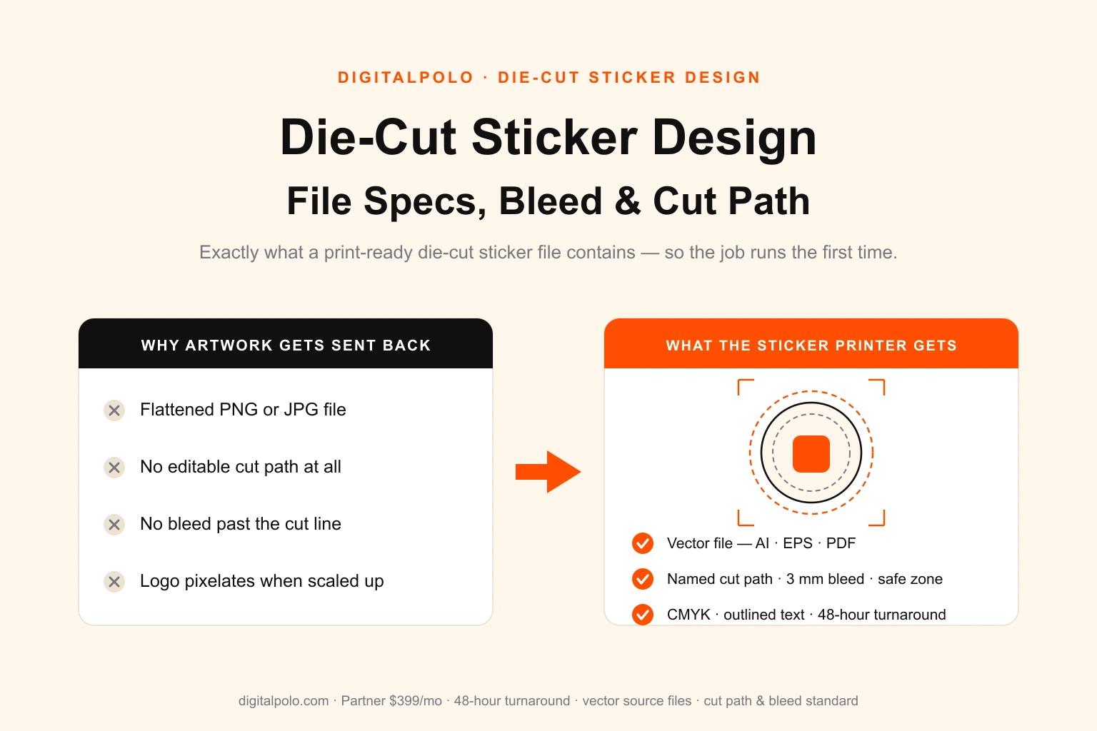 Die-cut sticker design file specs — DigitalPolo builds a print-ready vector sticker file with a separate cut path layer, 3 mm bleed, defined safe zone and CMYK source files for the sticker printer