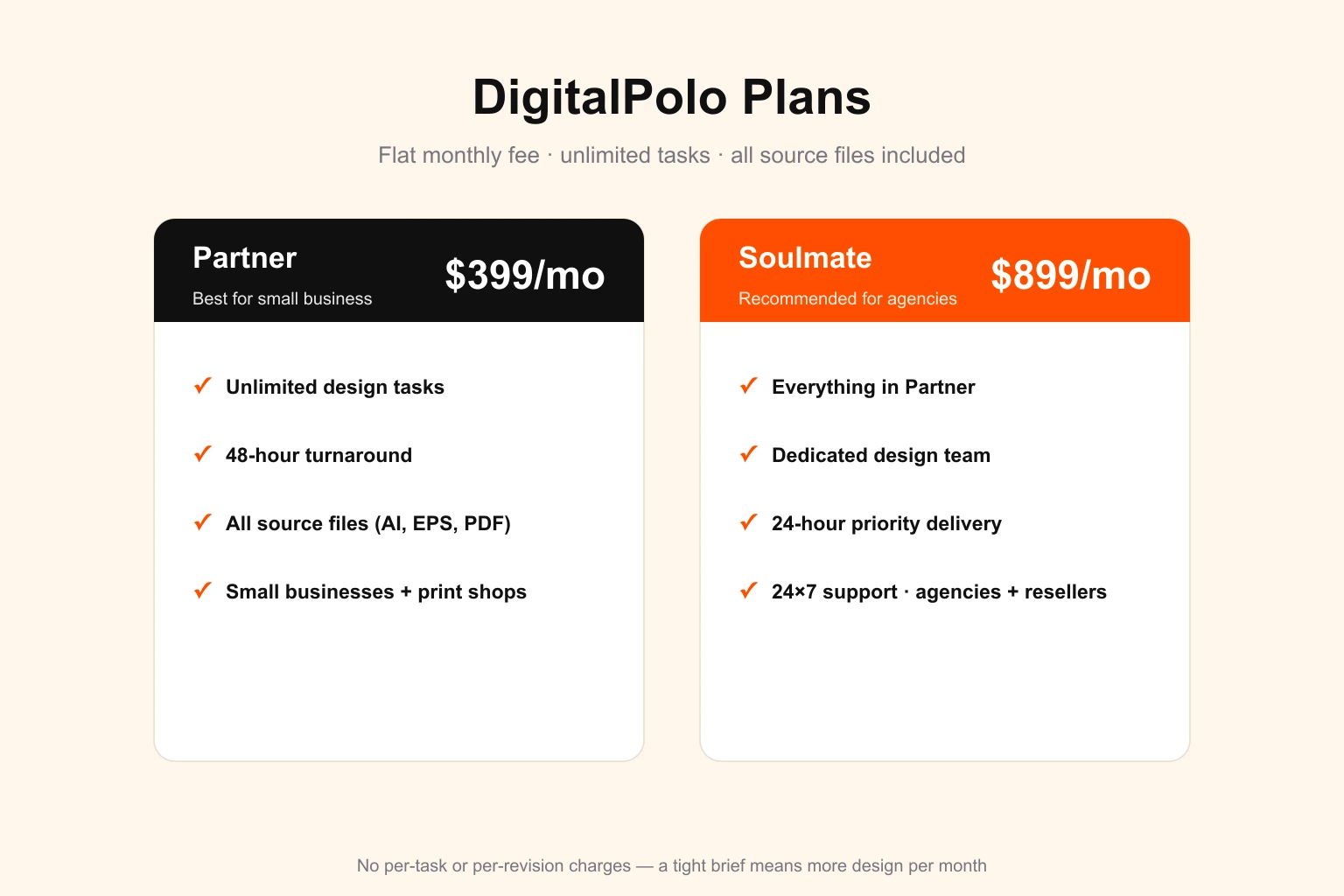 DigitalPolo unlimited graphic design plans — Partner at $399/month with unlimited design tasks, 48-hour turnaround and all source files included, and Soulmate at $899/month adding a dedicated design team, 24-hour priority delivery and 24×7 support for agencies and resellers, both flat monthly fees with no per-task or per-revision charges