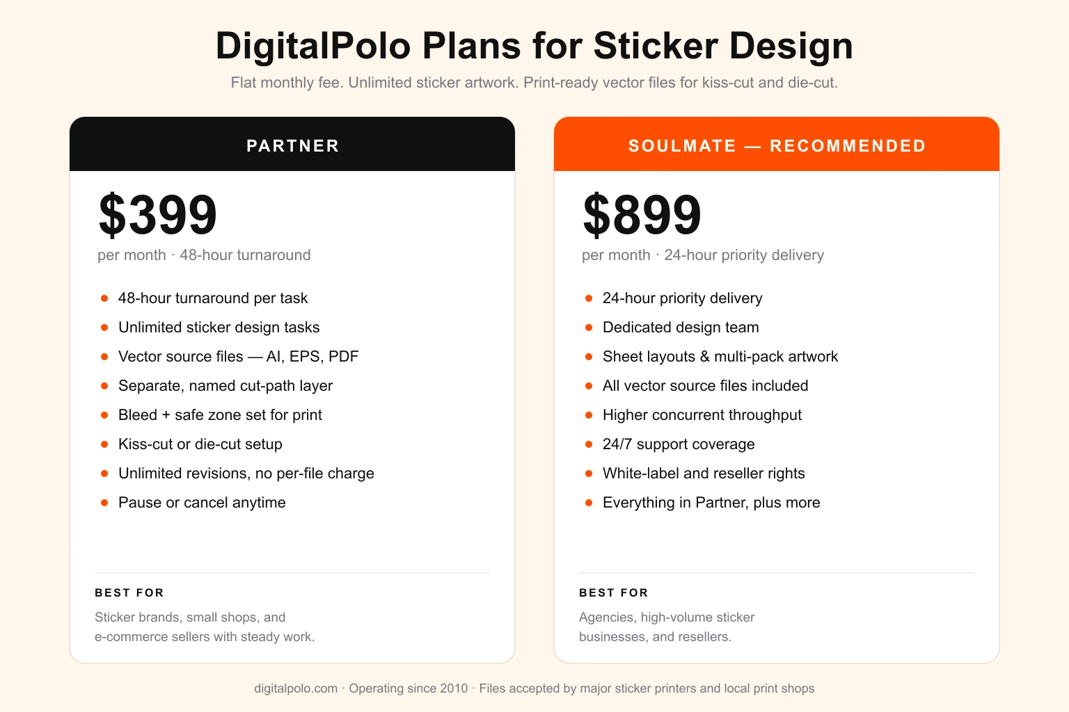 DigitalPolo plans for sticker design — Partner at $399/month with 48-hour turnaround for sticker brands and small shops, and Soulmate at $899/month with 24-hour priority delivery and a dedicated team for agencies and high-volume sticker businesses, both including unlimited sticker tasks, vector source files in AI, EPS and PDF, and a separate named cut path with bleed for kiss-cut and die-cut production