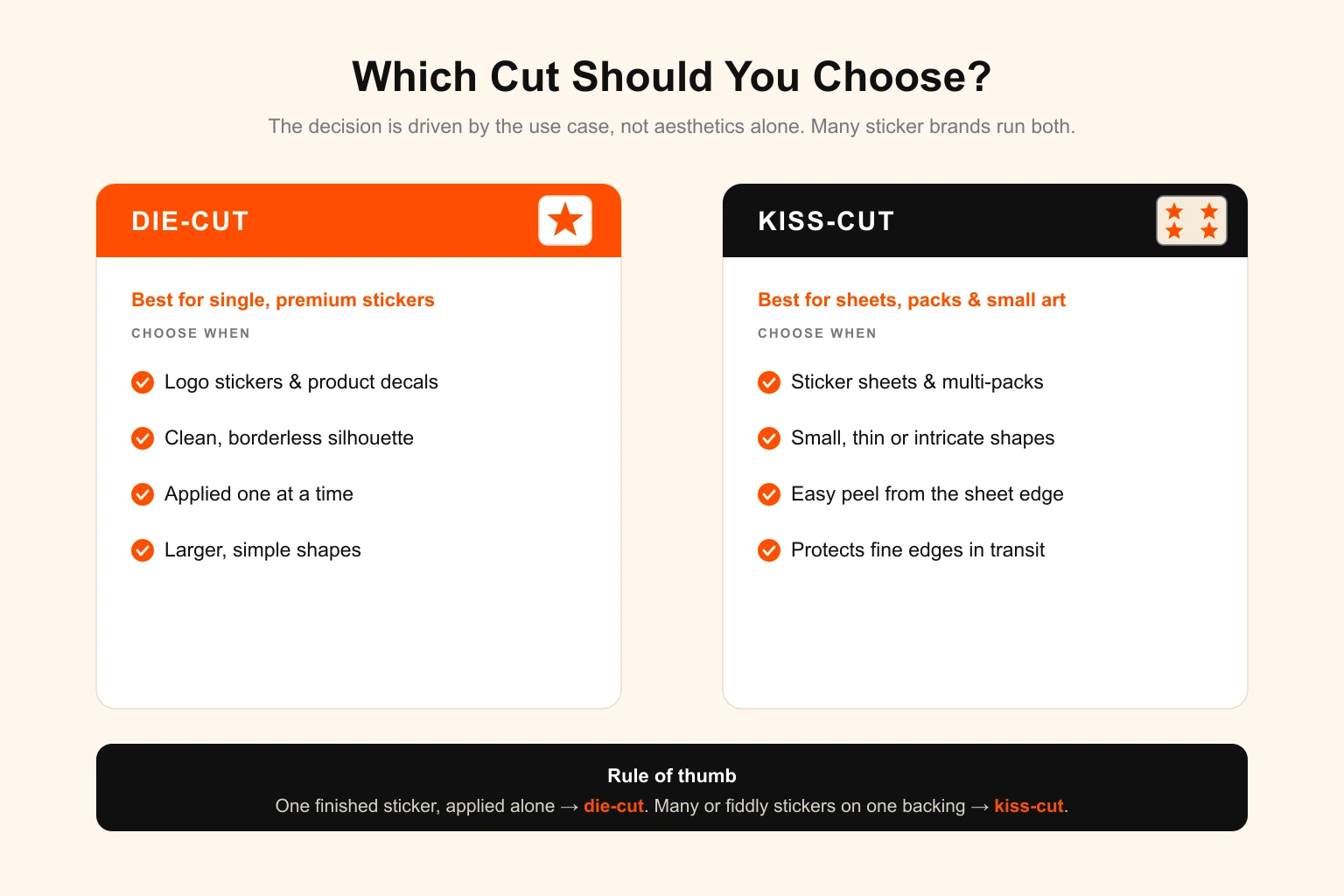 Kiss-cut versus die-cut decision comparison — a side-by-side card layout showing die-cut as the choice for single logo stickers and decals with a clean borderless silhouette, and kiss-cut as the choice for sticker sheets, packs and small intricate designs with easy peeling and edge protection