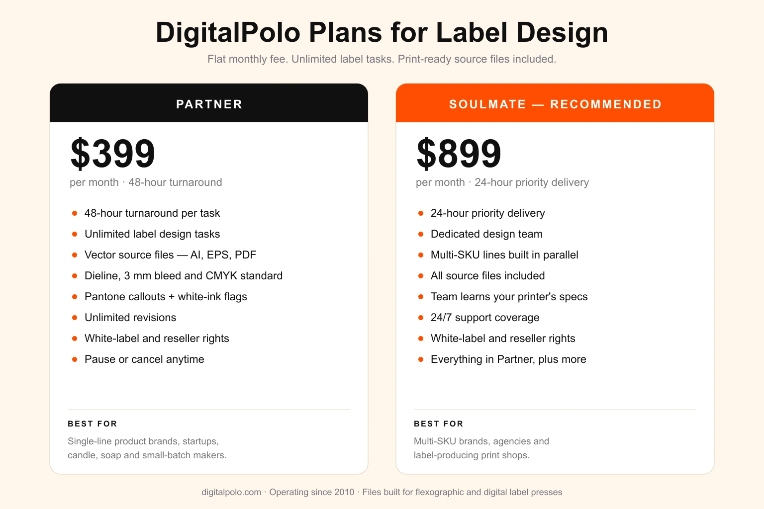 DigitalPolo plans for label design — Partner at $399/month with 48-hour turnaround and Soulmate at $899/month with 24-hour priority delivery and a dedicated team, both including unlimited label design tasks, vector source files in AI, EPS and PDF with dieline and 3 mm bleed standard, and white-label reseller rights
