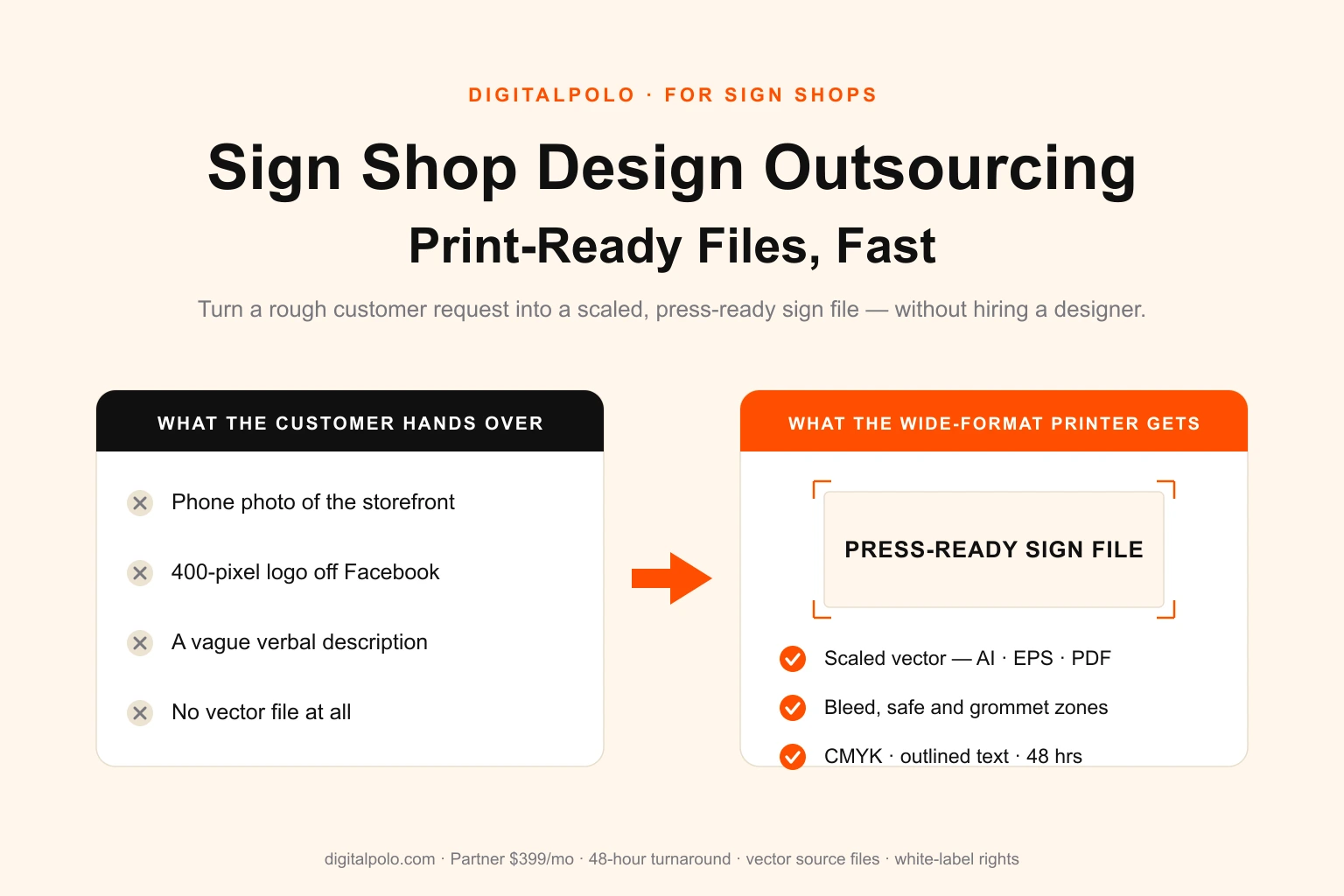 Sign shop design outsourcing — DigitalPolo turns a rough customer request into a scaled, print-ready vector sign file with correct bleed, grommet margins and CMYK source files for the wide-format printer