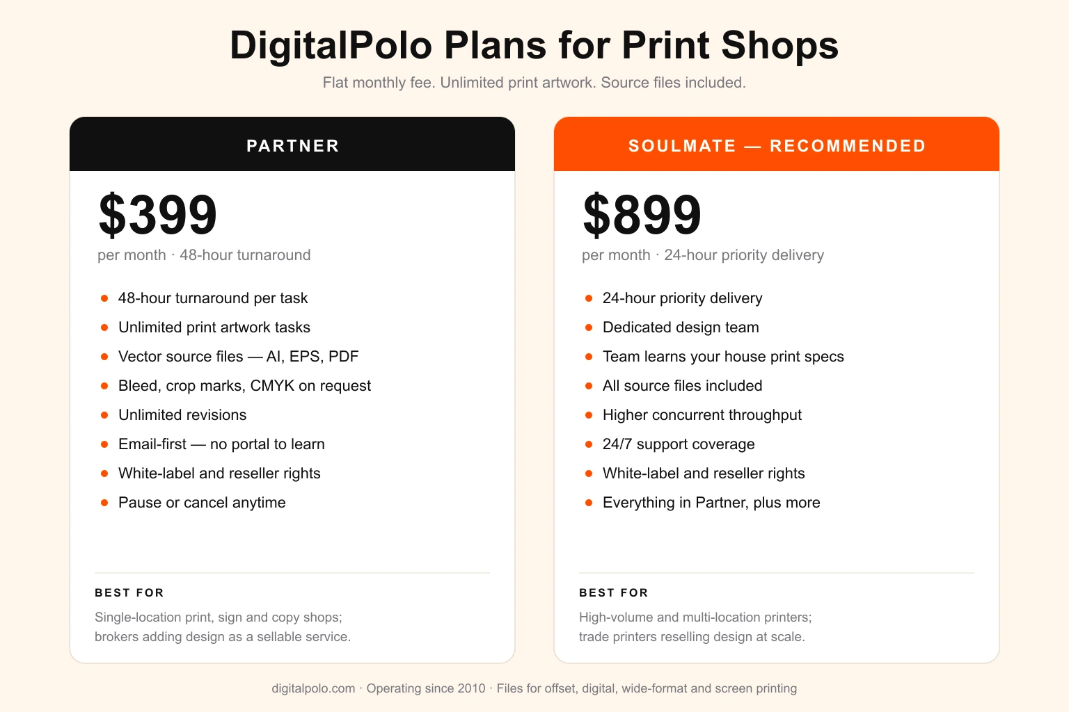 DigitalPolo plans for print shops — Partner at $399/month with 48-hour turnaround and Soulmate at $899/month with 24-hour priority delivery and a dedicated team, both including unlimited print artwork, vector source files in AI, EPS and PDF, and white-label reseller rights