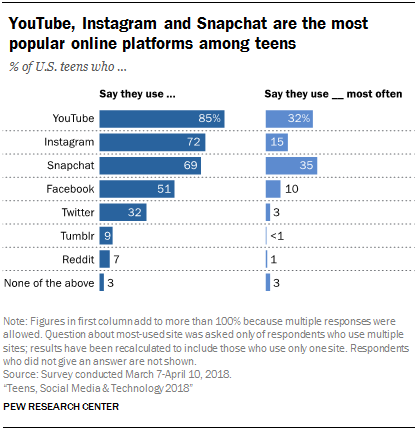 The Ideal Length for Instagram, Facebook, Twitter, & LinkedIn Posts